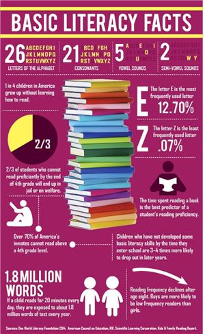 reading facts 